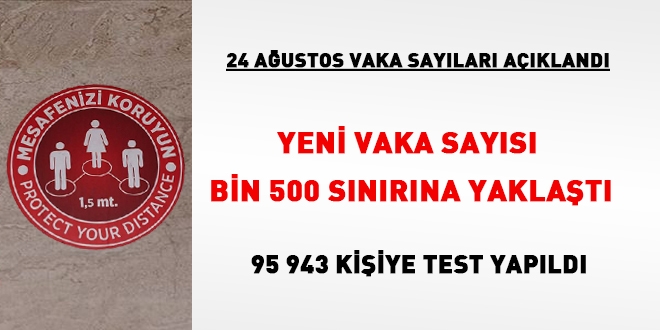 Yeni vaka sayısı bin 500 sınırına yaklaştı