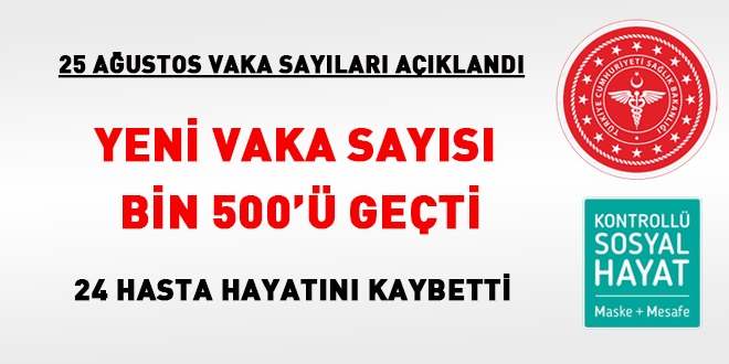 Yeni vaka sayısı bin 500'ü geçti