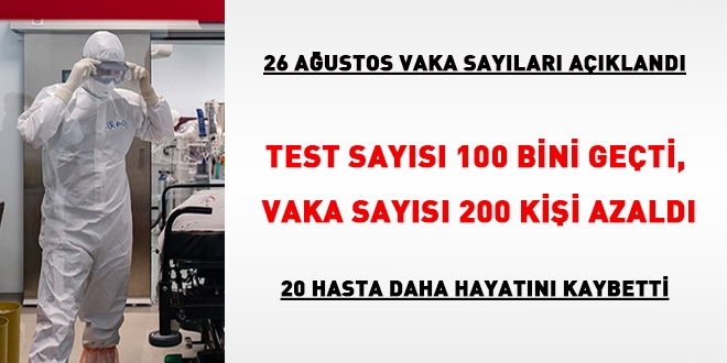 Test says 100 bini geti, vaka saysnda dne gre 200 azalma var