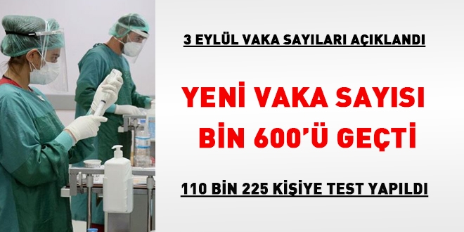 Yeni vaka sayısı 1600'ü geçti