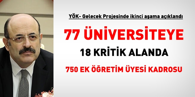 77 niversiteye, 18 kritik teknoloji alannda, 750 ek retim yesi kadrosu verildi