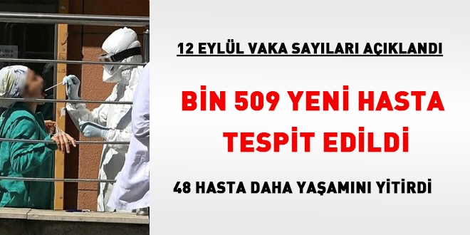 Vaka sayıları açıklandı... 1500 sınırına geriledi
