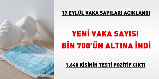 Vaka sayısı bin 700'ün altına indi