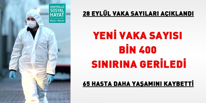 Vaka sayısı bin 400 sınırına geriledi