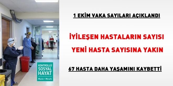 İyileşen hastaların sayısı yeni hasta sayısına yakın