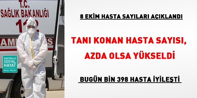 Koronavirüs veri tablosu açıklandı. Hasta sayısı arttı