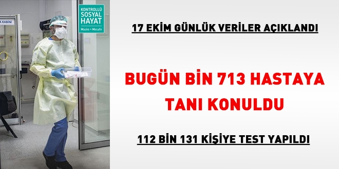 Gnlk veriler akland... 1.723 yeni hasta tespit edildi