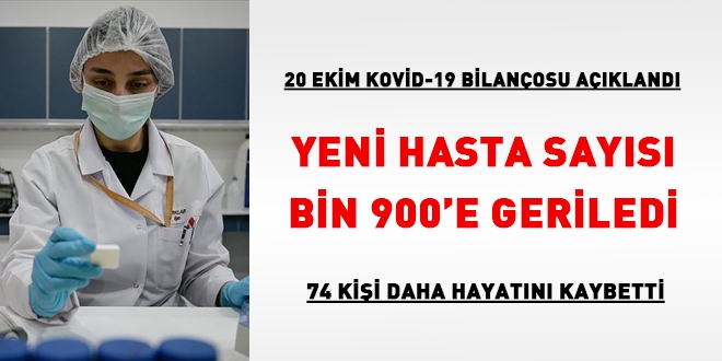 Yeni hasta sayısı bin 900'e geriledi