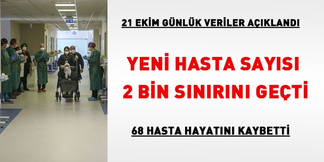 Veriler açıklandı... Hasta sayısı 2 bin sınırını geçti