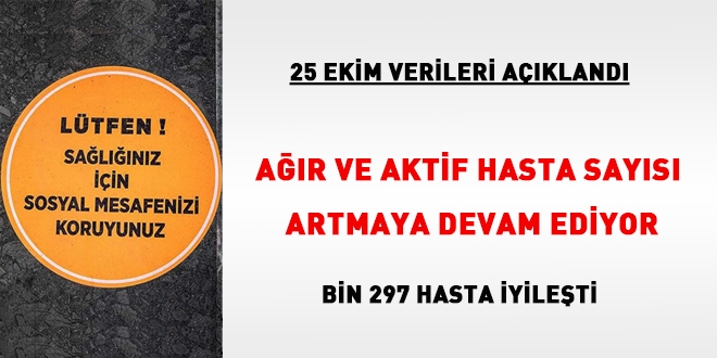 Ağır ve aktif hasta sayısı artmaya devam ediyor