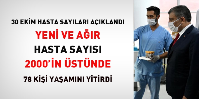 Yeni ve ağır hasta sayısı 2000'in üstünde