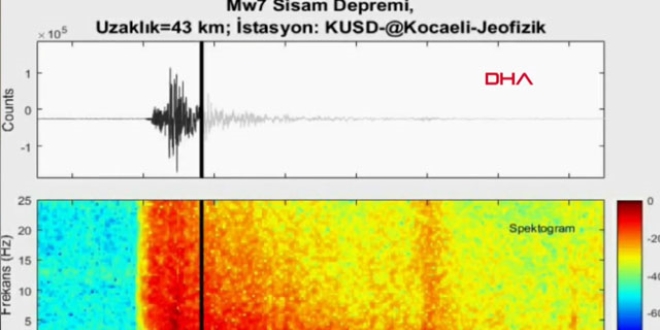 6.6 byklndeki depremin rktc sesi ortaya kt
