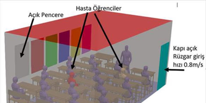 Koronalı biri sınıfta öksürürse, virüs nasıl dağılır? İşte cevabı