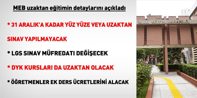 MEB, Uzaktan eitimin detaylarn aklad