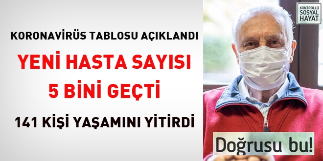 Yeni hasta sayısı 5 bini geçti