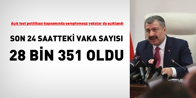 Artk vaka ve hasta saylar aklanyor.... Vaka says 28 bin 351 oldu