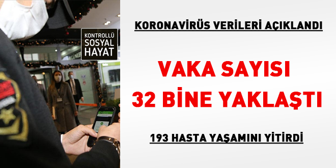 Koronavirüs verileri açıklandı: Vaka sayısı 32 bine yaklaştı