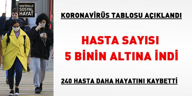 Hasta sayısı 5 binin altına indi