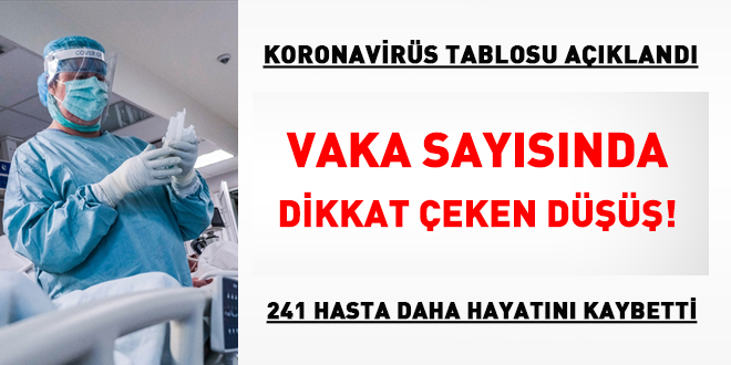 Hasta ve vaka sayısında dikkat çeken düşüş yaşandı