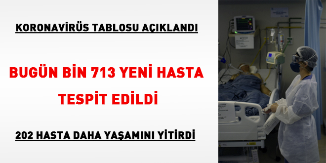 Bugn bin 713 yeni hasta tespit edildi