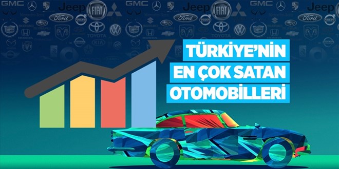 Trkiye otomotiv pazarnda 2020'nin lideri belli oldu