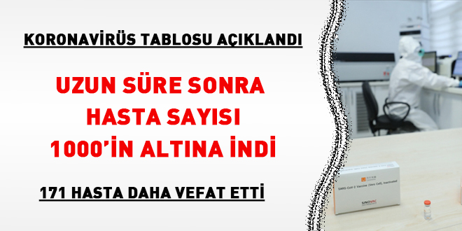 Uzun sre sonra hasta says 1000'in altna indi