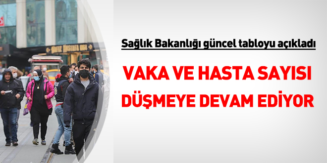 Ağır hasta sayısı her geçen gün azalıyor