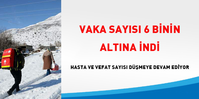 Vaka sayısı 6 binin altına indi