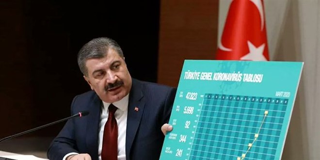 Salgın döneminin en çok güvenilen ismi: Fahrettin Koca