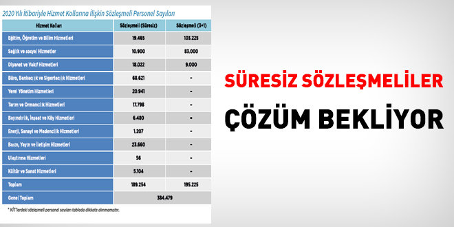 Süresiz sözleşmeliler çözüm bekliyor