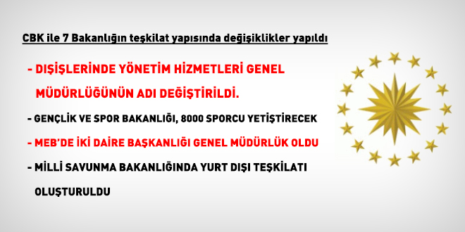 CBK ile 7 Bakanlığın teşkilatında değişiklikler yapıldı