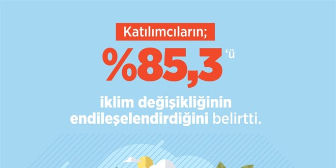 Türkiye'nin iklim değişikliği raporu: Yüzde 85.3 endişe duyuyor