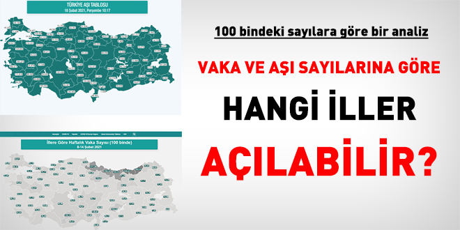 100 bindeki vaka ve aşı sayılarına göre hangi iller açılabilir?