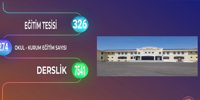 Başkentte 326 eğitim tesisinin açılışı yapılacak