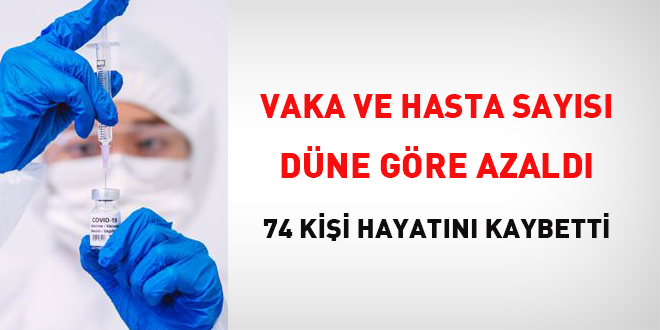 Vaka ve hasta sayısı düne göre azaldı
