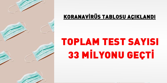 Vaka sayıları açıklandı: Test sayısı 33 milyonu geçti