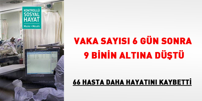 Vaka sayısı 6 gün sonra 9 binin altına düştü