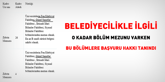 İpekyolu belediyesi belediyecilikle ilgili o kadar bölüm varken bu bölümleri tercih etti