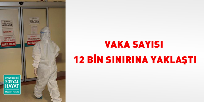 Vaka sayısı 12 bin sınırına yaklaştı