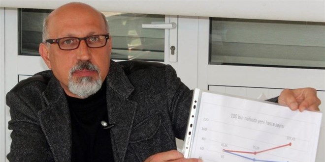 Çok yüksek riskli iller arasındaki Edirne'de, mutasyonlu virüs etkisi