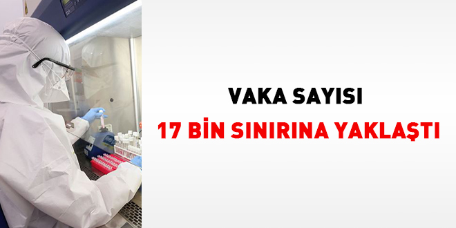 Vaka sayısı 17 bin sınırına yaklaştı