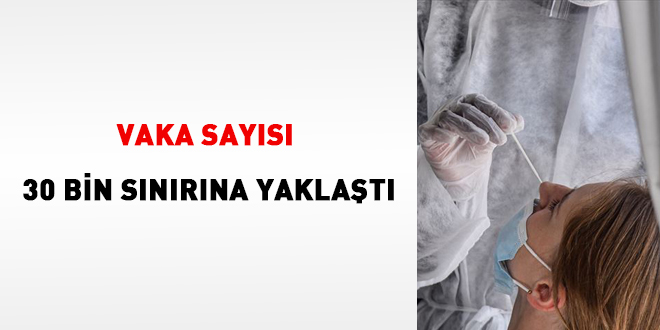 Vaka sayısı 30 bin sınırına yaklaştı