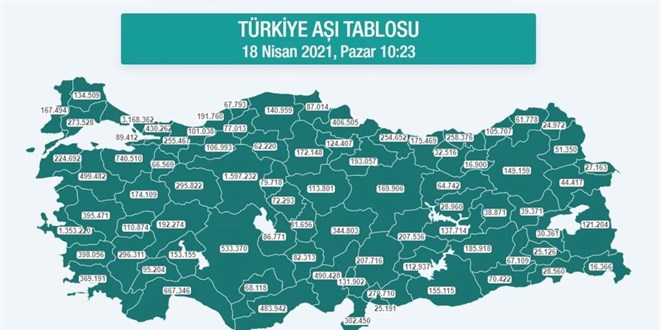 En çok aşı Samsun, Trabzon ve Ordu'da yapıldı