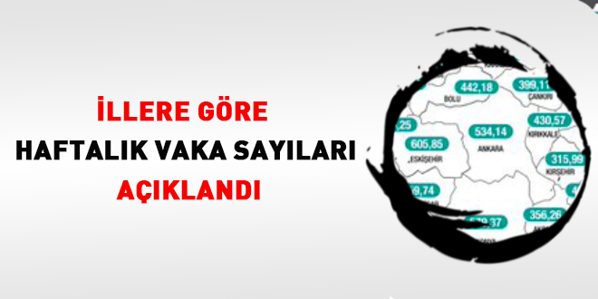 İllere göre haftalık vaka sayısı açıklandı