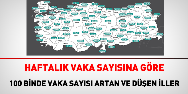 Bir önceki haftaya göre, 100 binde vaka sayısı artan ve düşen iller