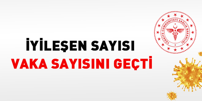 Vaka sayıları açıklandı: İyileşen sayısı vaka sayısını geçti