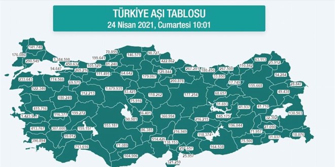 Son rakamlar açıklandı! Türkiye'de kaç kişi aşı oldu?
