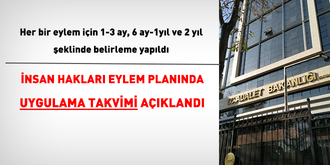 İnsan Hakları Eylem Planı uygulama takvimi açıklandı