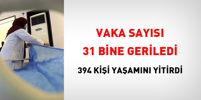 Vaka sayısı 31 bine geriledi