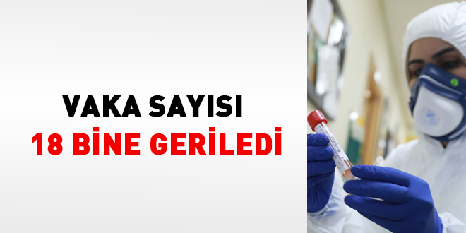 Vaka sayısı 18 bine geriledi